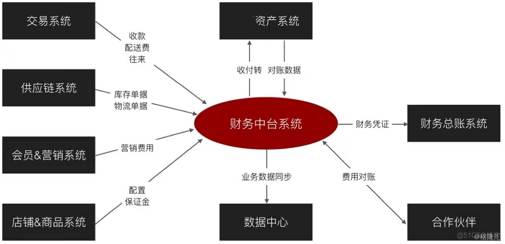 新零售中台分析_新零售中台_03