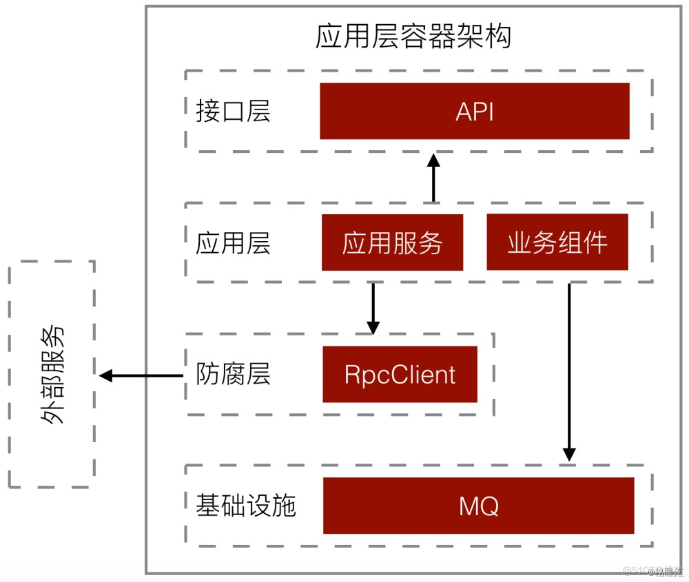 新零售中台分析_解决方案_05