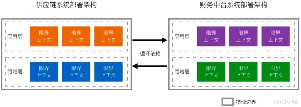 新零售中台分析_微服务_07