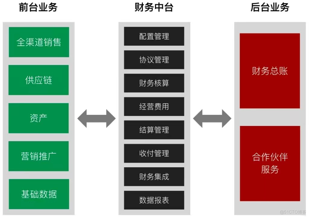 新零售中台分析_数据_02