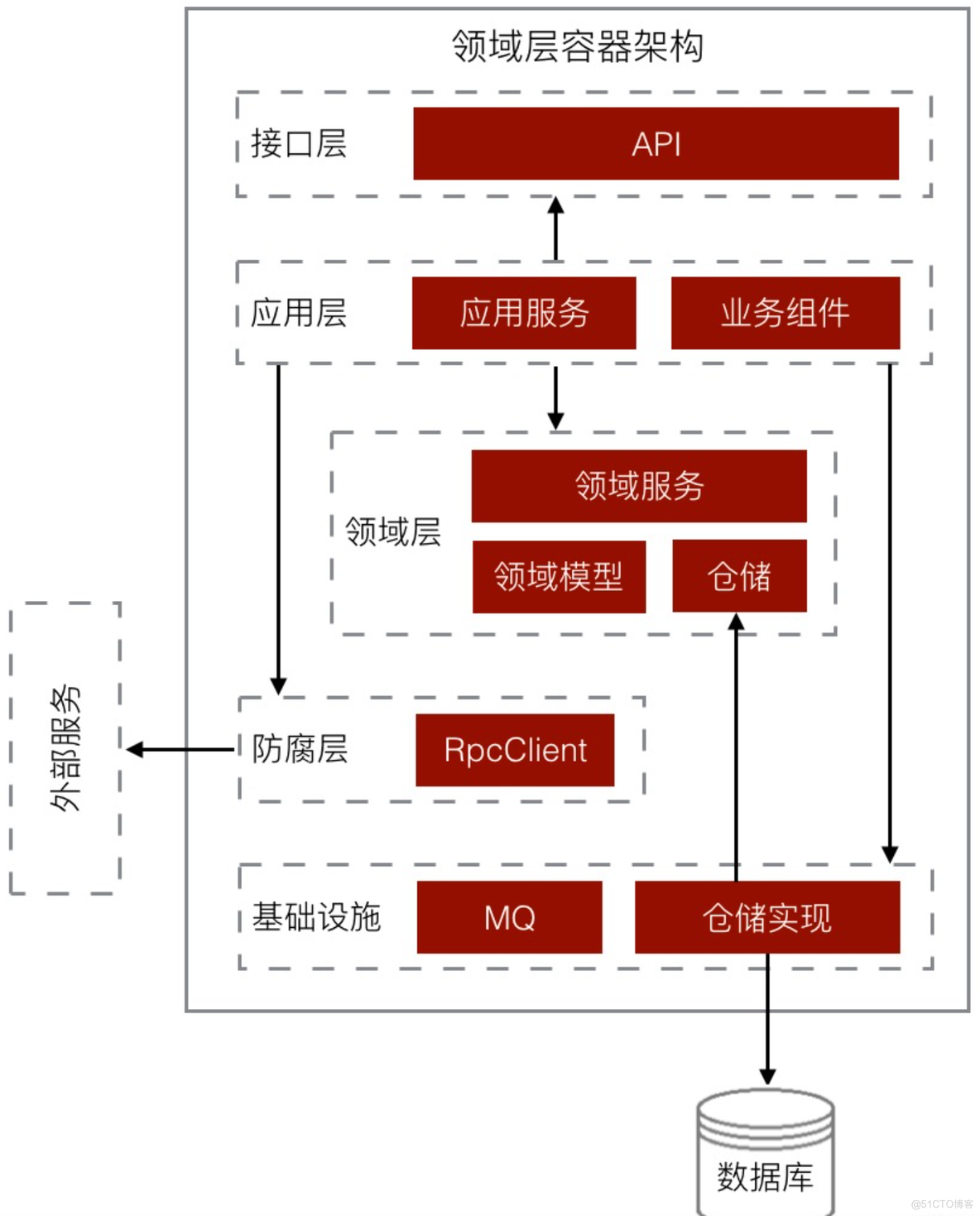 新零售中台分析_新零售中台_06