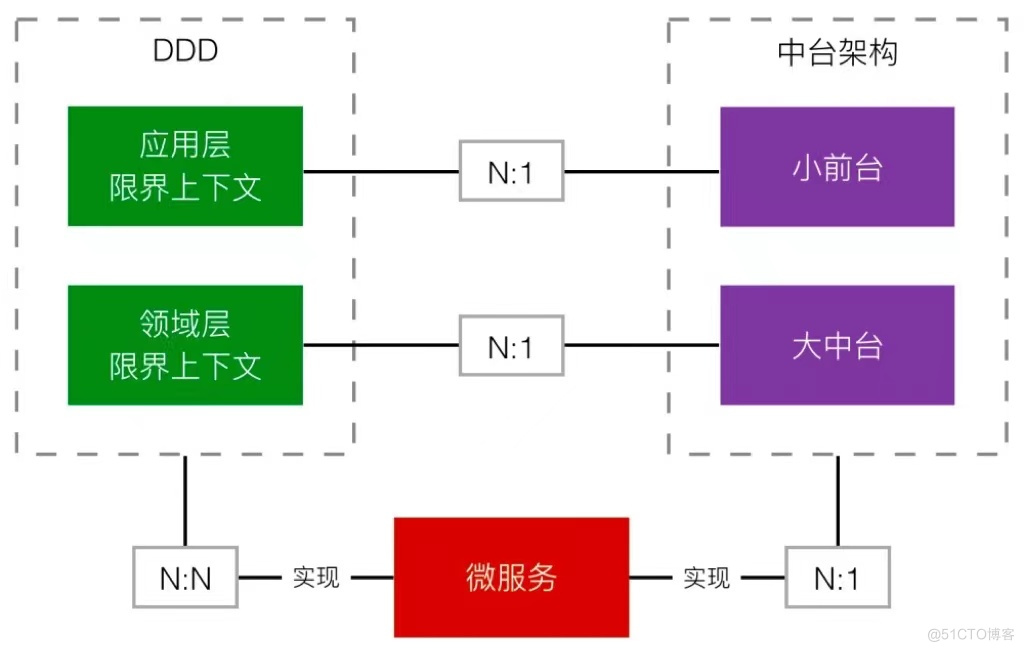 新零售中台分析_数据_10