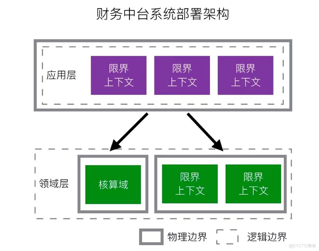 新零售中台分析_解决方案_09