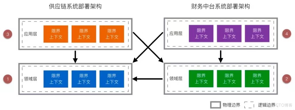 新零售中台分析_解决方案_08