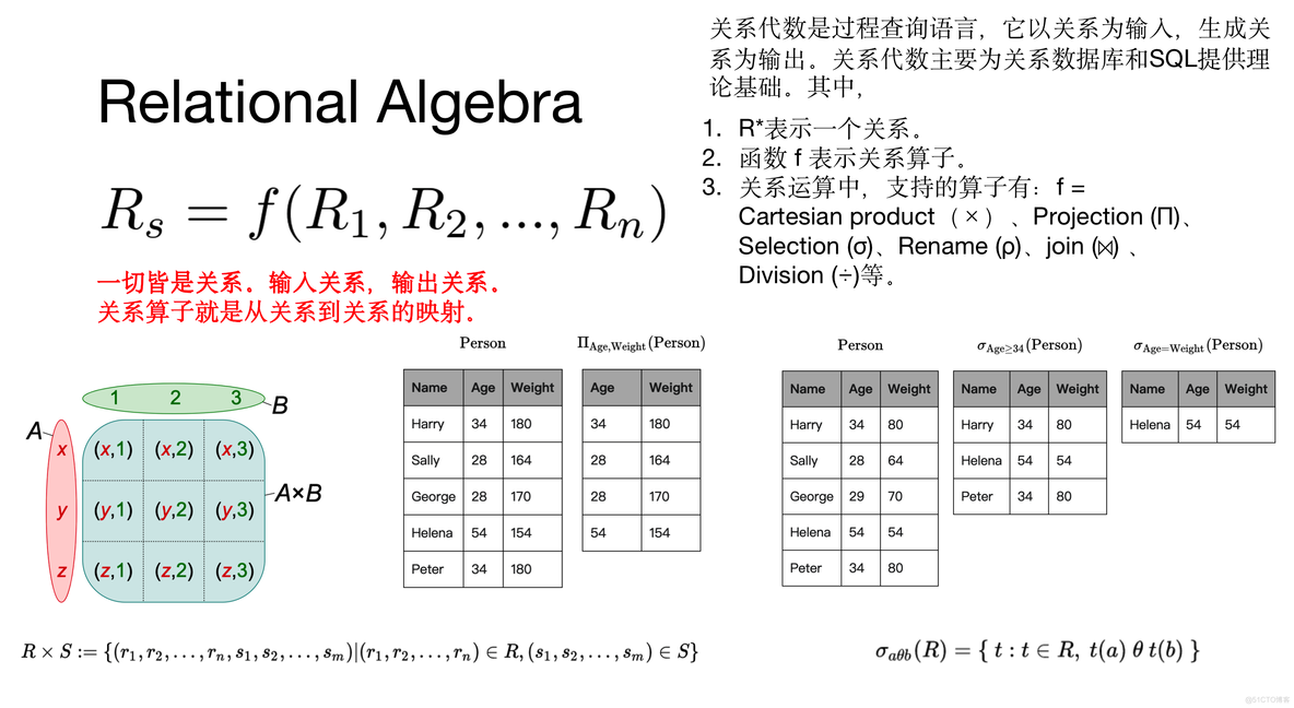 关系代数（Relational Algebra）——极简教程_数据库_03