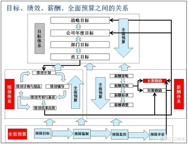 高分通过软考高项双拼论文范文系列-人力资源管理和成本管理_项目管理_07