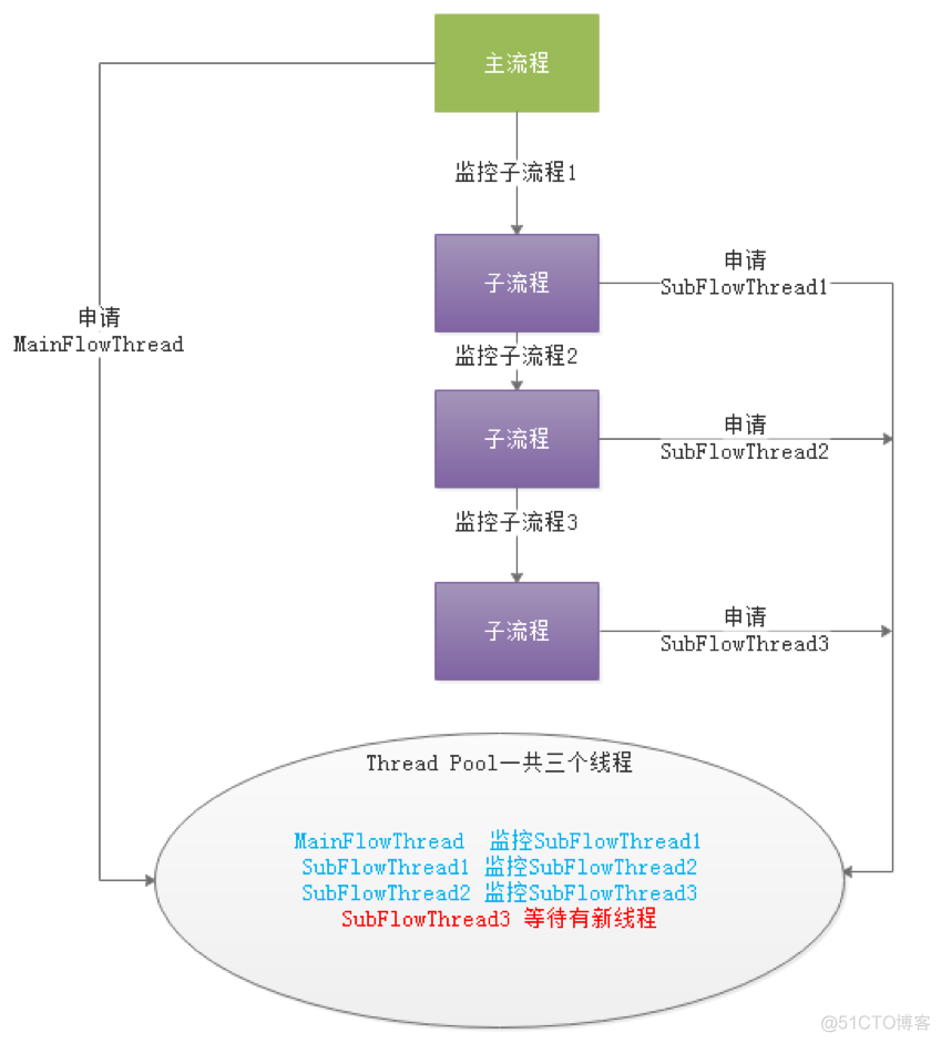 开源工作流任务调度系统：Apache DolphinScheduler_apache_08