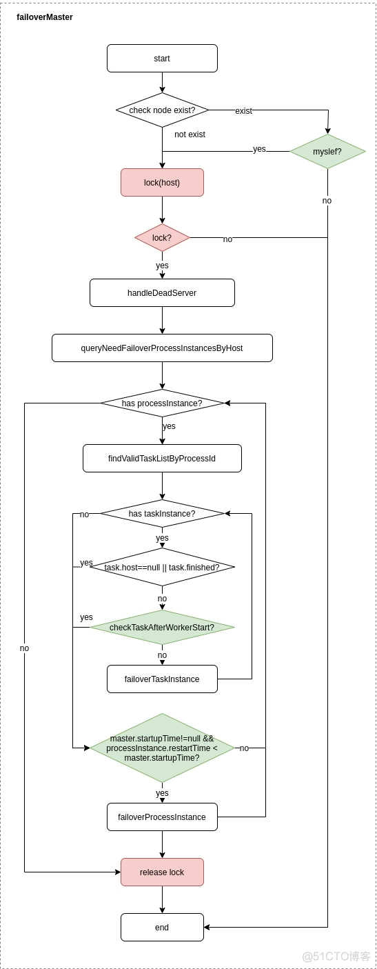 开源工作流任务调度系统：Apache DolphinScheduler_ant_10