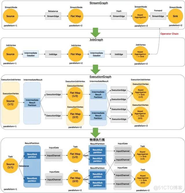 Apache Flink®极简教程: 架构及原理 Stateful Computations over Data Streams_dbcp_02