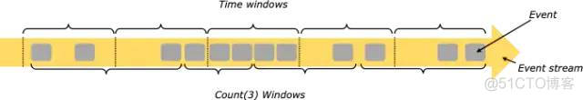 Apache Flink®极简教程: 架构及原理 Stateful Computations over Data Streams_分布式_09