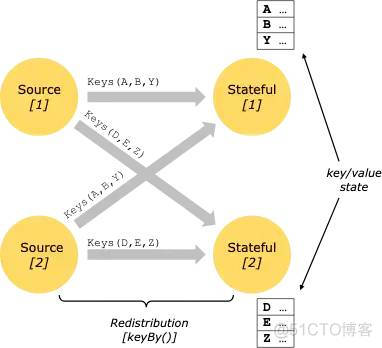 Apache Flink®极简教程: 架构及原理 Stateful Computations over Data Streams_webgl_11