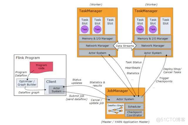 Apache Flink®极简教程: 架构及原理 Stateful Computations over Data Streams_分布式_12