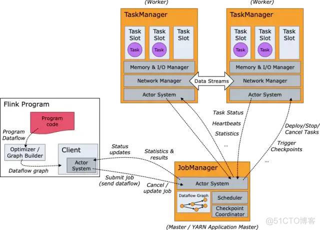 Apache Flink®极简教程: 架构及原理 Stateful Computations over Data Streams_webgl_13