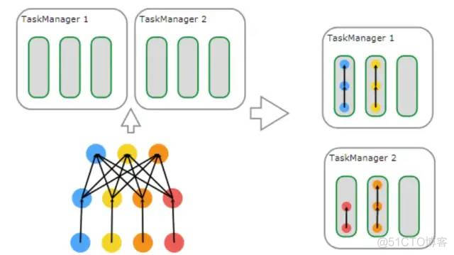 Apache Flink®极简教程: 架构及原理 Stateful Computations over Data Streams_dbcp_15