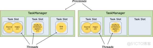 Apache Flink®极简教程: 架构及原理 Stateful Computations over Data Streams_webgl_18