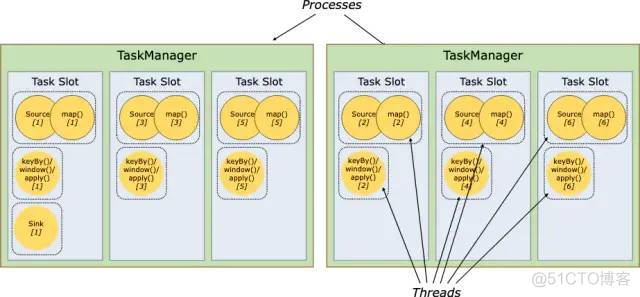 Apache Flink®极简教程: 架构及原理 Stateful Computations over Data Streams_webgl_19