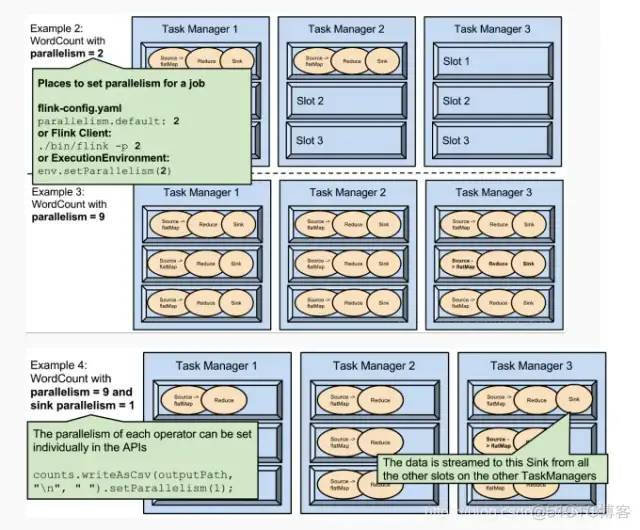 Apache Flink®极简教程: 架构及原理 Stateful Computations over Data Streams_大数据_22