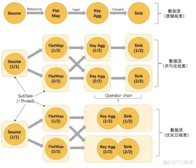 Apache Flink®极简教程: 架构及原理 Stateful Computations over Data Streams_分布式_24