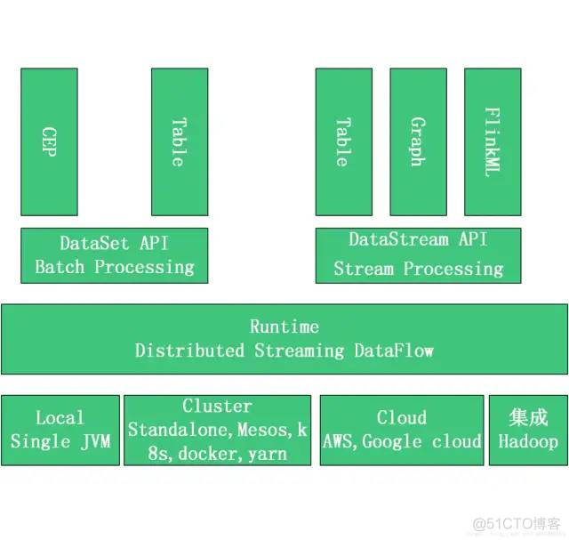 Apache Flink®极简教程: 架构及原理 Stateful Computations over Data Streams_dbcp_25