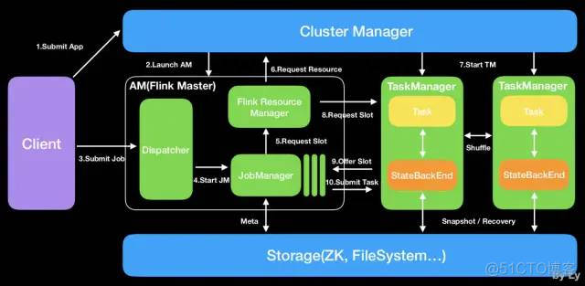 Apache Flink®极简教程: 架构及原理 Stateful Computations over Data Streams_大数据_26