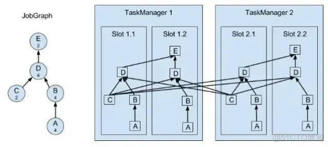 Apache Flink®极简教程: 架构及原理 Stateful Computations over Data Streams_大数据_27