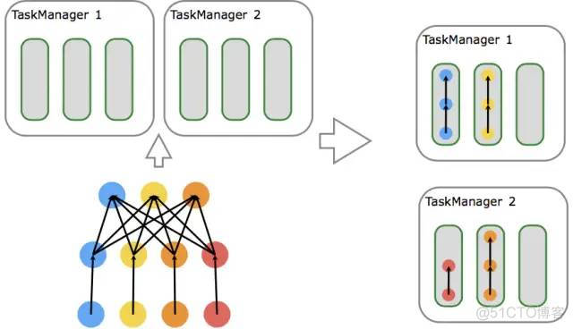 Apache Flink®极简教程: 架构及原理 Stateful Computations over Data Streams_大数据_28