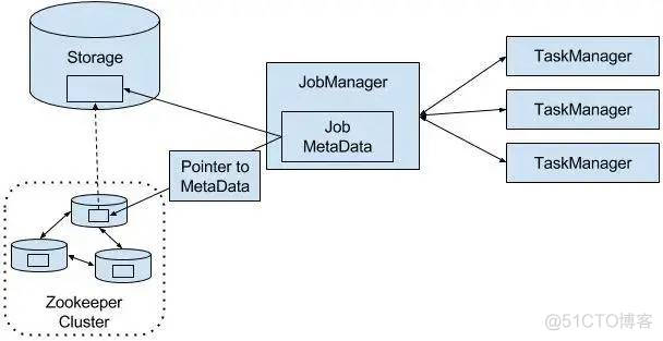 Apache Flink®极简教程: 架构及原理 Stateful Computations over Data Streams_webgl_29