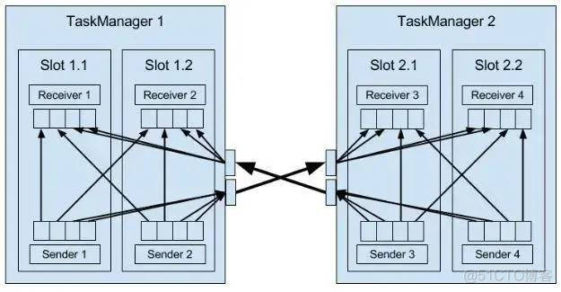 Apache Flink®极简教程: 架构及原理 Stateful Computations over Data Streams_uefi_30