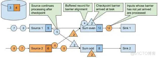Apache Flink®极简教程: 架构及原理 Stateful Computations over Data Streams_dbcp_37