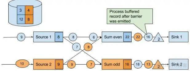 Apache Flink®极简教程: 架构及原理 Stateful Computations over Data Streams_分布式_38