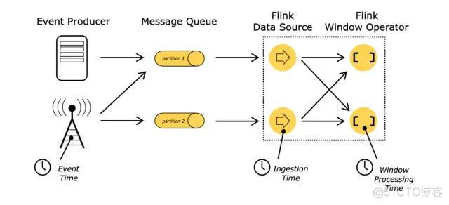 Apache Flink®极简教程: 架构及原理 Stateful Computations over Data Streams_webgl_40