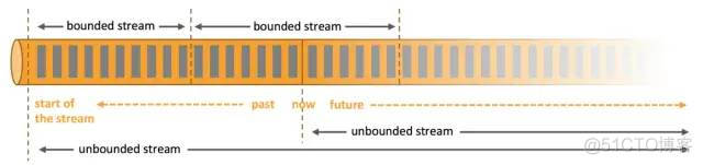 Apache Flink®极简教程: 架构及原理 Stateful Computations over Data Streams_uefi_44