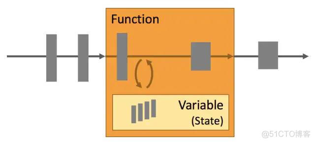 Apache Flink®极简教程: 架构及原理 Stateful Computations over Data Streams_webgl_45