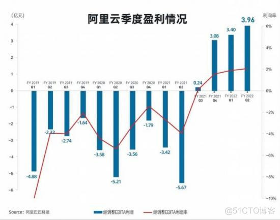 当阿里不想赚钱了，生意该怎么做？_物联网_03