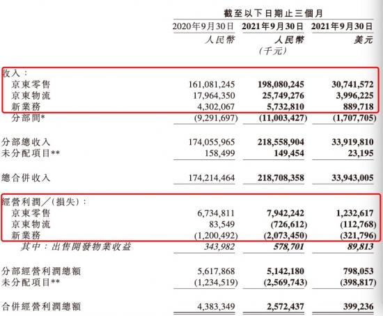 从最新财报中，我看到京东“四面楚歌”_商业_02