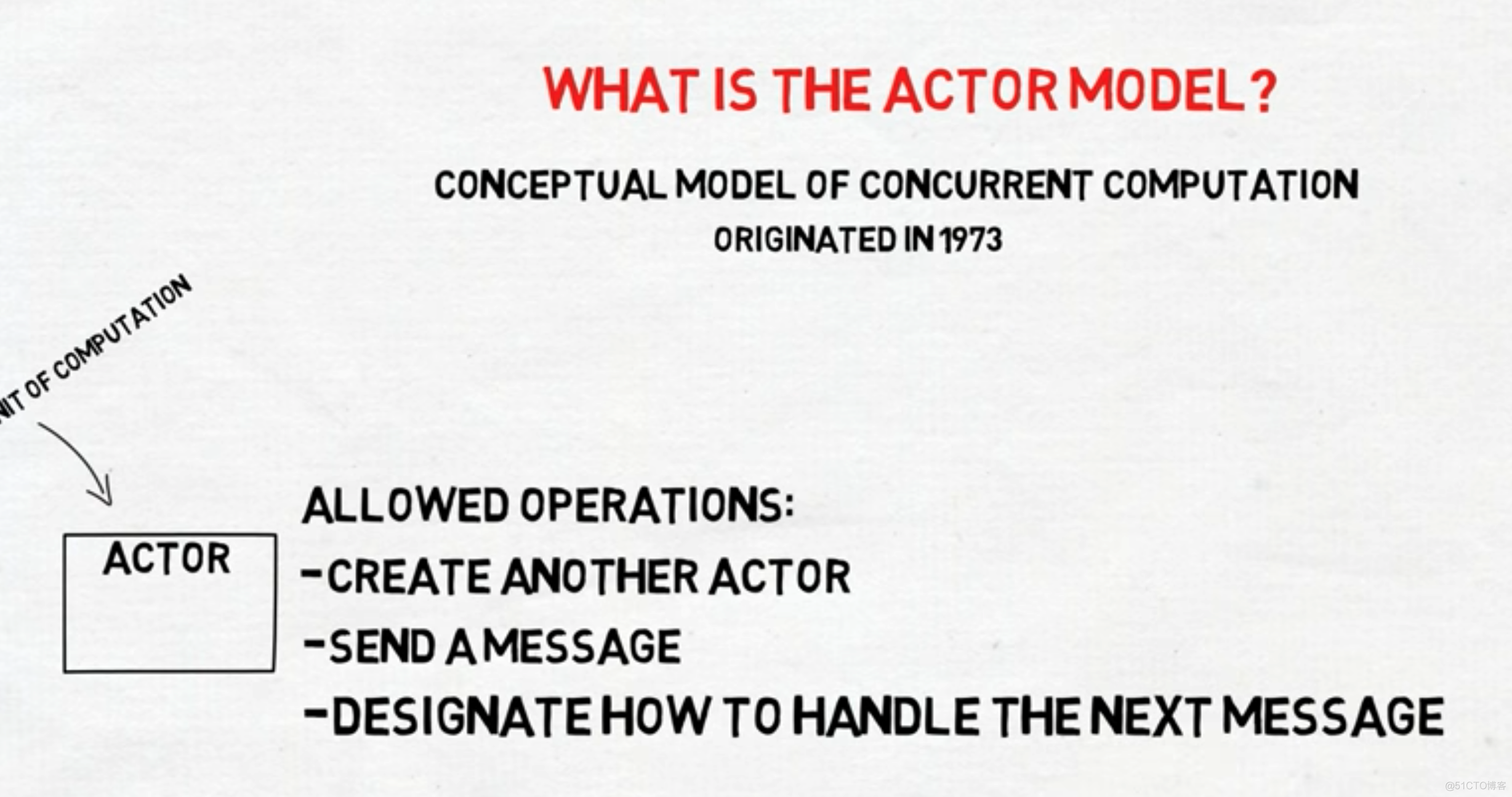 Actor 分布式并行计算模型: The Actor Model for Concurrent Computation_分布式_06