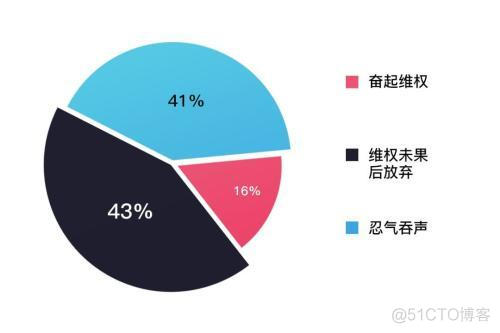 逃离996的年轻人却难逃租房的“坑”_租房_06