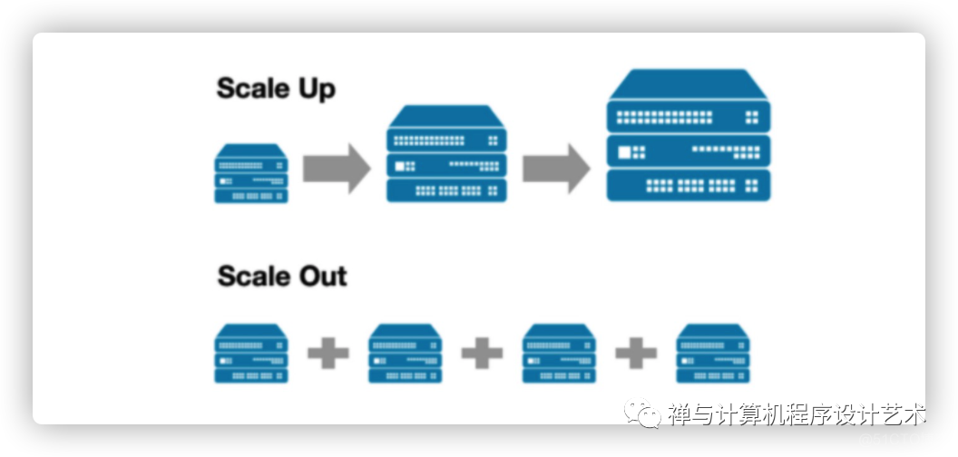 How to scale out your ClickHouse cluster?_leetcode