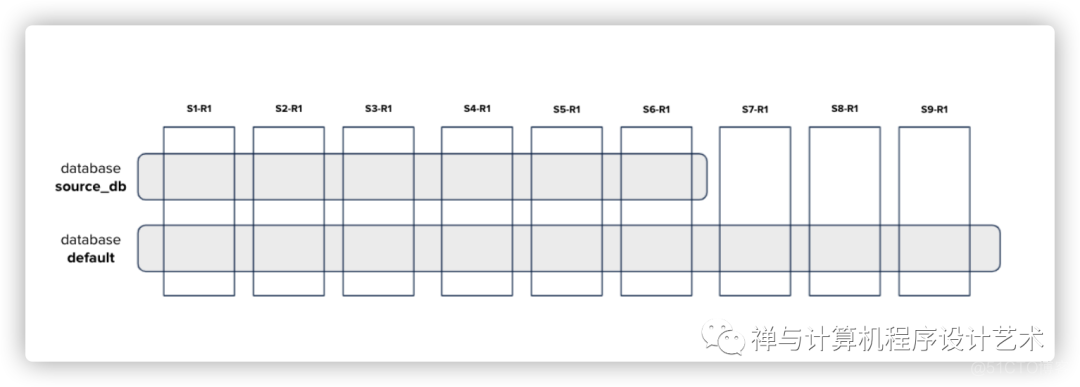 How to scale out your ClickHouse cluster?_bootstrap_09