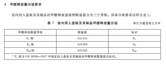 魔幻的“净醛产品”：宜家被罚“亡羊”，欧派用视频“补牢”？_微信_03