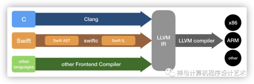 ​Getting Started with LLVM_mozilla_02