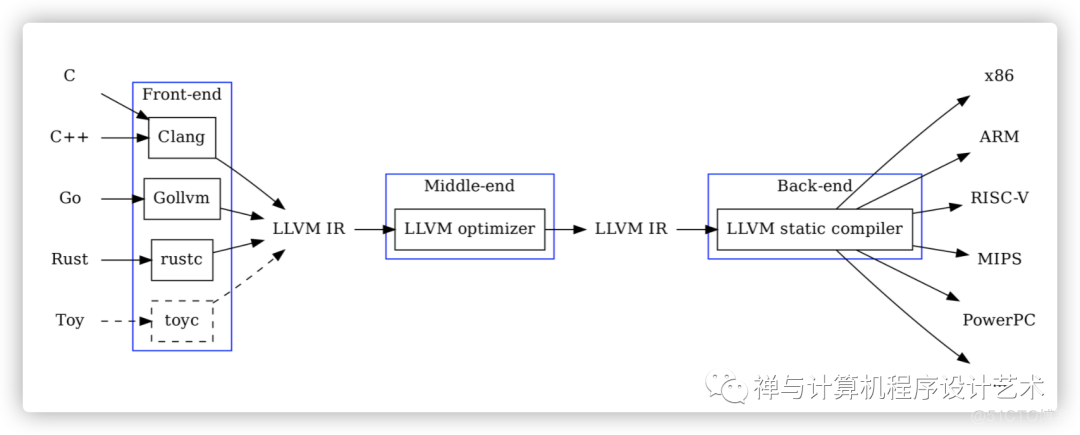 ​Getting Started with LLVM_windbg_04