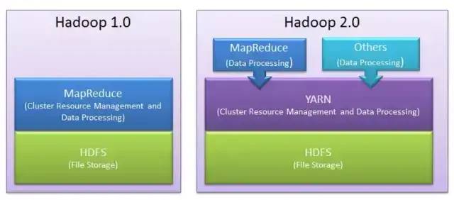 Hive原理及SQL优化_大数据