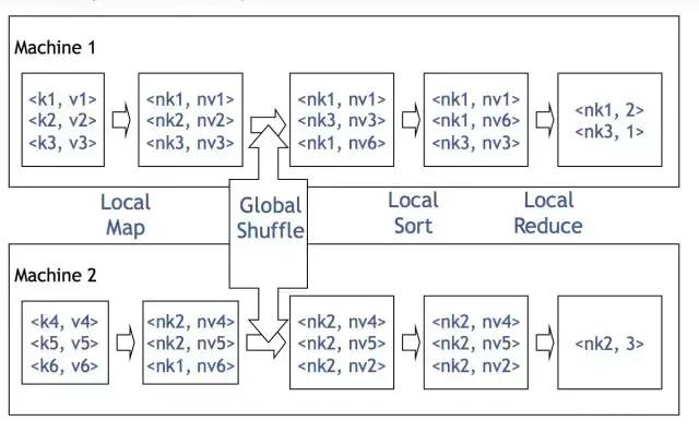 Hive原理及SQL优化_数据库_02