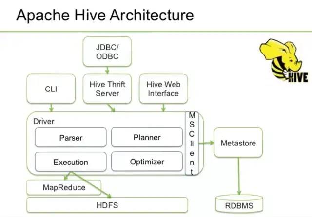 Hive原理及SQL优化_hadoop_03