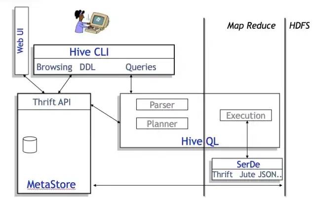 Hive原理及SQL优化_大数据_04