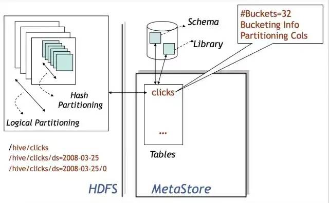 Hive原理及SQL优化_数据库_05