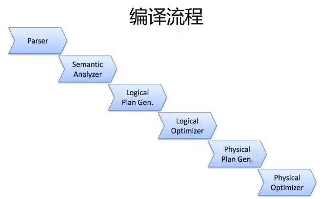 Hive原理及SQL优化_大数据_06