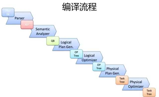 Hive原理及SQL优化_hive_07