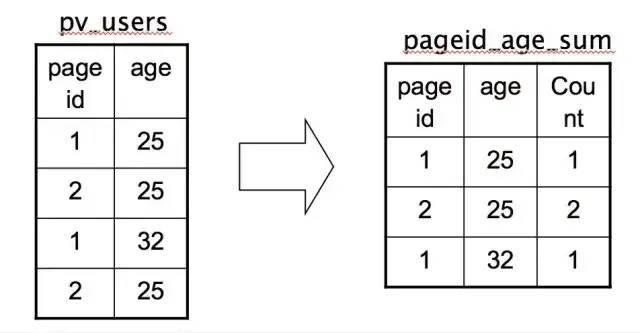 Hive原理及SQL优化_数据仓库_10